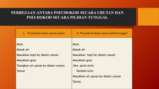 a. Pseudokod aliran secara urutan b. Pseudokod aliran secara pilihan tunggal
Mula
Masak air
Masukkan kopi ke dalam cawan
Masukkan gula
Tuangkan air panas ke dalam cawan
Tamat
Mula
Masak air
Masukkan kopi ke dalam cawan
Masukkan gula
Jika perlu krim
Tambah krim
Masukkan air panas ke dalam cawan
Tamat
PERBEZAAN ANTARA PSEUDOKOD SECARA URUTAN DAN
PSEUDOKOD SECARA PILIHAN TUNGGAL
 