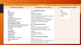 Psuedokod
Psuedokod kompleks Psuedokod secara urutan Psuedokod pilihan tunggal
 