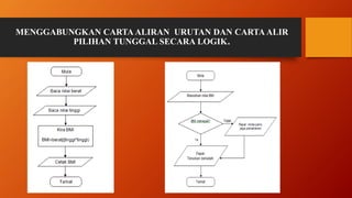 MENGGABUNGKAN CARTA ALIRAN URUTAN DAN CARTA ALIR
PILIHAN TUNGGAL SECARA LOGIK.
 