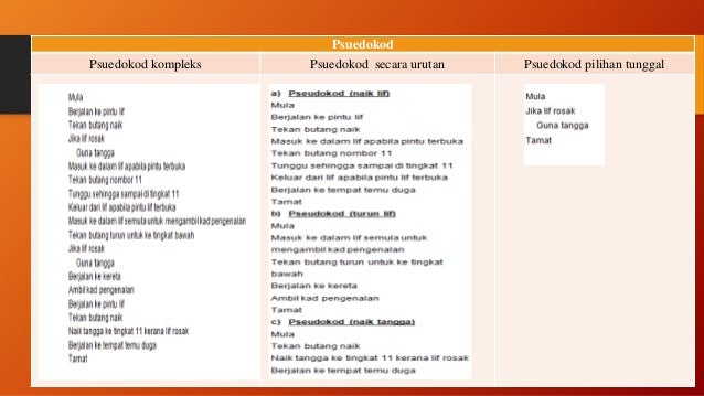 2.0 algoritma pseudokod carta alir