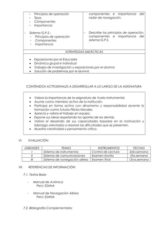 - Principios de operación
- Tipos
- Componentes
- Importancia
- Sistema G.P.S.:
- Principios de operación
- Componentes
- Importancia
componentes e importancia del
radar de navegación.
- Describe los principios de operación,
componentes e importancia del
sistema G.P.S.
ESTRATEGIAS DIDÁCTICAS
• Exposiciones por el Educador
• Dinámica grupal e individual
• Trabajos de investigación y exposiciones por el alumno
• Solución de problemas por el alumno
CONTENIDOS ACTITUDINALES A DESARROLLAR A LO LARGO DE LA ASIGNATURA
• Valora la importancia de la asignatura de Vuelo Instrumental.
• Asume como miembro activo de la Institución.
• Participa en forma activa con dinamismo y responsabilidad durante la
formación como futuros Pilotos Navales.
• Aprecia y valora el trabajo en equipo.
• Expone sus ideas respetando los aportes de los demás.
• Valora el desarrollo de sus capacidades basadas en la motivación y
liderazgo orientados a resolver las dificultades que se presenten.
• Muestra creatividad y pensamiento critico.
VI. EVALUACIÓN:
UNIDADES TEMAS INSTRUMENTOS FECHAS
I Sistema de instrumentos Control de Lectura 2da.semana
II Sistema de comunicaciones Examen Escrito 5ta.semana
III Sistema de navegación aérea Examen final 12va.semana
VII. REFERENCIAS DE INFORMACIÓN:
7.1. Textos Base:
- Manual de Aviónica
Perú: ESANA
- Manual de Navegación Aérea
Perú: ESANA
7.2. Bibliografía Complementaria:
 