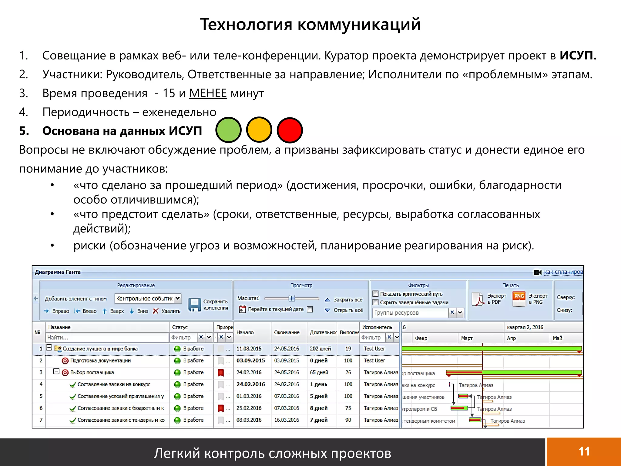 11
1. Совещание в рамках веб- или теле-конференции. Куратор проекта демонстрирует проект в ИСУП.
2. Участники: Руководитель, Ответственные за направление; Исполнители по «проблемным» этапам.
3. Время проведения - 15 и МЕНЕЕ минут
4. Периодичность – еженедельно
5. Основана на данных ИСУП
Вопросы не включают обсуждение проблем, а призваны зафиксировать статус и донести единое его
понимание до участников:
• «что сделано за прошедший период» (достижения, просрочки, ошибки, благодарности
особо отличившимся);
• «что предстоит сделать» (сроки, ответственные, ресурсы, выработка согласованных
действий);
• риски (обозначение угроз и возможностей, планирование реагирования на риск).
Технология коммуникаций
Легкий контроль сложных проектов
 