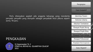 PENGKAJIAN
Perlu ditanyakan apakah ada anggota keluarga yang menderita
penyakit penyakit yang disinyalir sebagai penyebab efusi pleura seperti
asma, TB paru.
Identitas Pasien
Keluhan Utama
Keluhan Tambahan
Riwayat Pnykt Skrng
Riwayat Pnykt Dhlu
Riwayat Pnykt Kelrga
Riwayat Psikososial
Pengkajian Pola Fungsional
Pengkajian
Data Subjektif
Data Objektif
S1 Keperawatan Tk. 2
STIKES AL-IRSYAD AL- ISLAMIYYAH CILACAP
2015
 