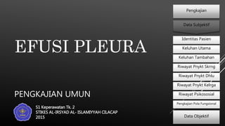 PENGKAJIAN UMUN
EFUSI PLEURA
Identitas Pasien
Keluhan Utama
Keluhan Tambahan
Riwayat Pnykt Skrng
Riwayat Pnykt Dhlu
Riwayat Pnykt Kelrga
Riwayat Psikososial
Pengkajian Pola Fungsional
Pengkajian
Data Subjektif
Data Objektif
S1 Keperawatan Tk. 2
STIKES AL-IRSYAD AL- ISLAMIYYAH CILACAP
2015
 