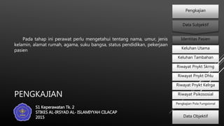 PENGKAJIAN
Pada tahap ini perawat perlu mengetahui tentang nama, umur, jenis
kelamin, alamat rumah, agama, suku bangsa, status pendidikan, pekerjaan
pasien
Identitas Pasien
Keluhan Utama
Keluhan Tambahan
Riwayat Pnykt Skrng
Riwayat Pnykt Dhlu
Riwayat Pnykt Kelrga
Riwayat Psikososial
Pengkajian Pola Fungsional
Pengkajian
Data Subjektif
Data Objektif
S1 Keperawatan Tk. 2
STIKES AL-IRSYAD AL- ISLAMIYYAH CILACAP
2015
 