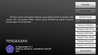 PENGKAJIAN
Keluhan utama merupakan keluhan yang paling utama di rasakan oleh
pasien dan merupakan faktor utama yang mendorong pasien mencari
pertolongan ke rumah sakit
Identitas Pasien
Keluhan Utama
Keluhan Tambahan
Riwayat Pnykt Skrng
Riwayat Pnykt Dhlu
Riwayat Pnykt Kelrga
Riwayat Psikososial
Pengkajian Pola Fungsional
Pengkajian
Data Subjektif
Data Objektif
S1 Keperawatan Tk. 2
STIKES AL-IRSYAD AL- ISLAMIYYAH CILACAP
2015
 