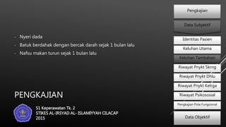 PENGKAJIAN
- Nyeri dada
- Batuk berdahak dengan bercak darah sejak 1 bulan lalu
- Nafsu makan turun sejak 1 bulan lalu
Identitas Pasien
Keluhan Utama
Keluhan Tambahan
Riwayat Pnykt Skrng
Riwayat Pnykt Dhlu
Riwayat Pnykt Kelrga
Riwayat Psikososial
Pengkajian Pola Fungsional
Pengkajian
Data Subjektif
Data Objektif
S1 Keperawatan Tk. 2
STIKES AL-IRSYAD AL- ISLAMIYYAH CILACAP
2015
 