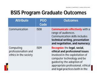 Programming Bsis Curriculum Mapping | PDF