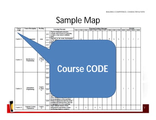 Curriculum Mapping | PDF