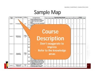 Curriculum Mapping | PDF