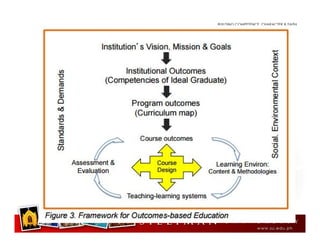 Curriculum Mapping | PDF
