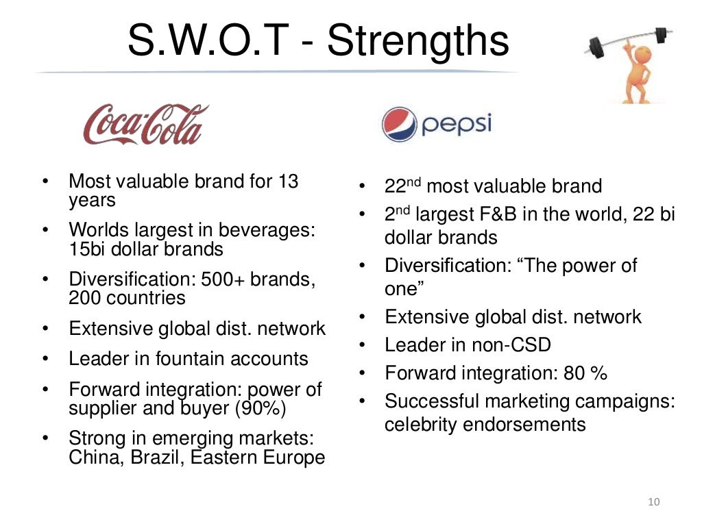 Coke pepsi swot analysis essay picture
