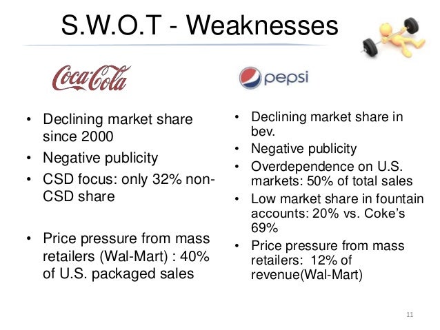 Pepsi and coke comparison statistics image