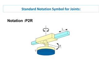Notation :P2R
Standard Notation Symbol for Joints:
 