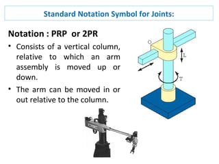 Standard Notation Symbol for Joints:
Notation : PRP or 2PR
• Consists of a vertical column,
relative to which an arm
assembly is moved up or
down.
• The arm can be moved in or
out relative to the column.
 