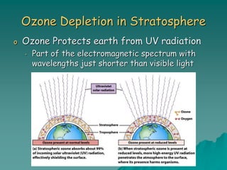 Ozone Depletion in Stratosphere
o Ozone Protects earth from UV radiation
• Part of the electromagnetic spectrum with
wavelengths just shorter than visible light
 