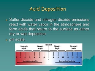 Acid Deposition
o Sulfur dioxide and nitrogen dioxide emissions
react with water vapor in the atmosphere and
form acids that return to the surface as either
dry or wet deposition
o pH scale
 