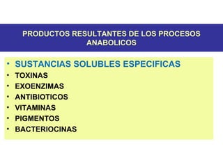 PRODUCTOS RESULTANTES DE LOS PROCESOS
ANABOLICOS
• SUSTANCIAS SOLUBLES ESPECIFICAS
• TOXINAS
• EXOENZIMAS
• ANTIBIOTICOS
• VITAMINAS
• PIGMENTOS
• BACTERIOCINAS
 