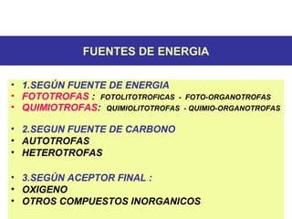 FUENTES DE ENERGIA
• 1.SEGÚN FUENTE DE ENERGIA
• FOTOTROFAS : FOTOLITOTROFICAS - FOTO-ORGANOTROFAS
• QUIMIOTROFAS: QUIMIOLITOTROFAS - QUIMIO-ORGANOTROFAS
• 2.SEGUN FUENTE DE CARBONO
• AUTOTROFAS
• HETEROTROFAS
• 3.SEGÚN ACEPTOR FINAL :
• OXIGENO
• OTROS COMPUESTOS INORGANICOS
 
