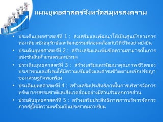 แผนยุทธศาสตร ์จังหวัดสมุทรสงคราม
• ประเด็นยุทธศาสตร ์ที่ 1 : ส่งเสริมและพัฒนาให้เป็ นศูนย์กลางการ
ท่องเที่ยวเชิงอนุรักษ์และวัฒนธรรมที่สอดคล้องกับวิถีชีวิตอย่างยั่งยืน
• ประเด็นยุทธศาสตร ์ที่ 2 : สร ้างเสริมและเพิ่มขีดความสามารถในการ
แข่งขันสินค้าเกษตรและประมง
• ประเด็นยุทธศาสตร ์ที่ 3 : สร ้างเสริมและพัฒนาคุณภาพชีวิตของ
ประชาชนและสังคมให้มีความเข้มแข็งและดารงชีวิตตามหลักปรัชญา
ของเศรษฐกิจพอเพียง
• ประเด็นยุทธศาสตร ์ที่ 4 : สร ้างเสริมประสิทธิภาพในการบริหารจัดการ
ทรัพยากรธรรมชาติและสิ่งแวดล้อมอย่างมีส่วนร่วมทุกภาคส่วน
• ประเด็นยุทธศาสตร ์ที่ 5 : สร ้างเสริมประสิทธิภาพการบริหารจัดการ
ภาครัฐให้มีความพร ้อมเป็ นประชาคมอาเซียน
 
