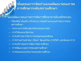 ขั้นตอนการจัดทาแผนพัฒนาคุณภาพ
การศึกษาระดับสถานศึกษา
• แผนพัฒนาคุณภาพการจัดการศึกษาควรมีองค์ประกอบ
– วิสัยทัศน์ พันธกิจ เป้าหมาย กลยุทธ์และแผนดาเนินการของ
สถานศึกษา
– กระบวนการเรียนรู้และฝึกประสบการณ์
– การวิจัยและนวัตกรรม
– การบริการทางวิชาการแก่ชุมชนและสังคม
– การทานุบารุงศาสนา ศิลปะ วัฒนธรรม การกีฬา และนันทนาการ
– การบริหารและการจัดการสถานศึกษา
– การพัฒนาบุคลากรของสถานศึกษา
– การเงินและงบประมาณของสถานศึกษา
 