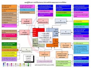 แผนยุทธศาสตร ์สานักงาน
คณะกรรมการการอาชีวศึกษา
 