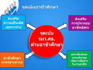 จุดเน้นอาชีวศึกษา
 