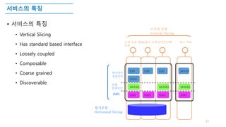 서비스의 특징
• 서비스의 특징
• Vertical Slicing
• Has standard based interface
• Loosely coupled
• Composable
• Coarse grained
• Discoverable
13
EJB
POJO
EJB
MODELMODEL
DAO DAO DAO
EJB
ADO
DCOM
MODEL
비즈니스
컴포넌트
모델
컴포넌트
DAO
횡적분할
Horizontal Slicing
고객 신상 정보
조회
신용도 조회 포인트조회 재고 처리
수직적 분할
Vertical Slicing
 