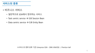 서비스의 종류
• 비즈니스 서비스
• 일반적으로 SOA에서 정의하는 서비스
• Task centric service  EJB Session Bean
• Data centric service  EJB Entity Bean
15
※서비스의 종류 분류 기준 Enterprise SOA - DIRK KRAFZIG / Prentice hall
 