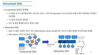 Networked SOA
• Fundamental SOA의 문제점
• 시스템의 크기가 증가함에 따라 서비스와 서비스, 서비스와 Application Front End단의 연결이 매우 복잡해짐 (거미줄식
P2P연결)
• 시스템의 유연성이 떨어짐
• 관리 및 중앙 통제에 있어서 문제가 발생
• Networked SOA
• SOA 시스템의 가운데 서비스 허브 (ESB:Enterprise Service Bus)를 둬서 서비스의 중앙 통제력 및 유연성을 강화함
• Intermediary 서비스가 ESB에 위치함
24
Application
front end
Services
Services
Application
front end
ESB
Intermediary
service
Fundamental SOA Networked SOA
라우팅
변환
로깅
서비스 통제 등
 