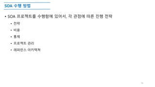 SOA 수행 방법
• SOA 프로젝트를 수행함에 있어서, 각 관점에 따른 진행 전략
• 전략
• 비용
• 통제
• 프로젝트 관리
• 레퍼런스 아키텍쳐
36
 