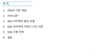 목 차
1. SOA의 기본 개념
2. 서비스란?
3. SOA 아키텍쳐 발전 모델
4. SOA 아키텍쳐 구현시 고려 사항
5. SOA 수행 전략
6. 결론
5
 