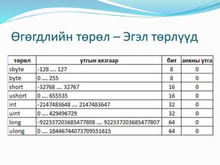 visual programming lecture 2 | PPTX