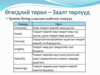 visual programming lecture 2 | PPTX