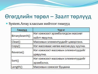 visual programming lecture 2 | PPTX