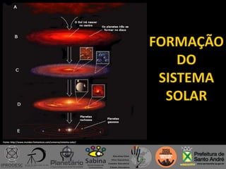 FORMAÇÃO
DO
SISTEMA
SOLAR
Fonte: http://www.mundos-fantasticos.com/universo/sistema-solar/
 