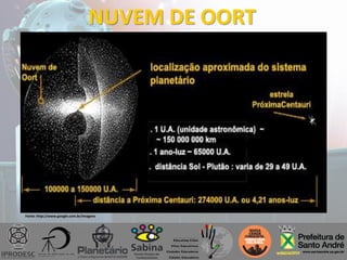 NUVEM DE OORT
Fonte: http://www.google.com.br/imagens
 