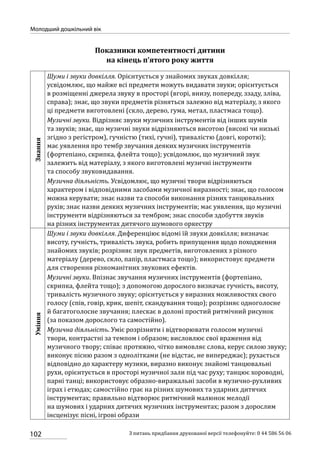 102
Молодший дошкільний вік
З питань придбання друкованої версії телефонуйте: 0 44 586 56 06
Показники компетентності дитини
на кінець п’ятого року життя
Знання
Шуми і звуки довкілля. Орієнтується у знайомих звуках довкілля;
усвідомлює, що майже всі предмети можуть видавати звуки; орієнтується
в розміщенні джерела звуку в просторі (вгорі, внизу, попереду, ззаду, зліва,
справа); знає, що звуки предметів різняться залежно від матеріалу, з якого
ці предмети виготовлені (скло, дерево, гума, метал, пластмаса тощо).
Музичні звуки. Відрізняє звуки музичних інструментів від інших шумів
та звуків; знає, що музичні звуки відрізняються висотою (високі чи низькі
згідно з регістром), гучністю (тихі, гучні), тривалістю (довгі, короткі);
має уявлення про тембр звучання деяких музичних інструментів
(фортепіано, скрипка, флейта тощо); усвідомлює, що музичний звук
залежить від матеріалу, з якого виготовлені музичні інструменти
та способу звуковидавання.
Музична діяльність. Усвідомлює, що музичні твори відрізняються
характером і відповідними засобами музичної виразності; знає, що голосом
можна керувати; знає назви та способи виконання різних танцювальних
рухів; знає назви деяких музичних інструментів; має уявлення, що музичні
інструменти відрізняються за тембром; знає способи здобуття звуків
на різних інструментах дитячого шумового оркестру
Уміння
Шуми і звуки довкілля. Диференціює відомі їй звуки довкілля; визначає
висоту, гучність, тривалість звука, робить припущення щодо походження
знайомих звуків; розрізняє звук предметів, виготовлених з різного
матеріалу (дерево, скло, папір, пластмаса тощо); використовує предмети
для створення різноманітних звукових ефектів.
Музичні звуки. Впізнає звучання музичних інструментів (фортепіано,
скрипка, флейта тощо); з допомогою дорослого визначає гучність, висоту,
тривалість музичного звуку; орієнтується у виразних можливостях свого
голосу (спів, говір, крик, шепіт, скандування тощо); розрізняє одноголосне
й багатоголосне звучання; плескає в долоні простий ритмічний рисунок
(за показом дорослого та самостійно).
Музична діяльність. Уміє розрізняти і відтворювати голосом музичні
твори, контрастні за темпом і образом; висловлює свої враження від
музичного твору; співає протяжно, чітко вимовляє слова, керує силою звуку;
виконує пісню разом з однолітками (не відстає, не випереджає); рухається
відповідно до характеру музики, виразно виконує знайомі танцювальні
рухи, орієнтується в просторі музичної зали під час руху; танцює хороводні,
парні танці; використовує образно-виражальні засоби в музично-рухливих
іграх і етюдах; самостійно грає на різних шумових та ударних дитячих
інструментах; правильно відтворює ритмічний малюнок мелодії
на шумових і ударних дитячих музичних інструментах; разом з дорослим
інсценізує пісні, ігрові образи
 