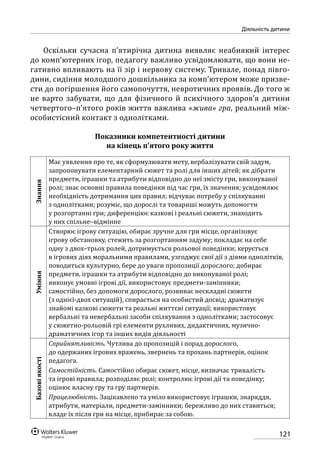 121
Діяльність дитини
Оскільки сучасна п’ятирічна дитина виявляє неабиякий інтерес
до комп’ютерних ігор, педагогу важливо усвідомлювати, що вони не-
гативно впливають на її зір і нервову систему. Тривале, понад півго-
дини, сидіння молодшого дошкільника за комп’ютером може призве-
сти до погіршення його самопочуття, невротичних проявів. До того ж
не варто забувати, що для фізичного й психічного здоров’я дитини
четвертого–п’ятого років життя важлива «жива» гра, реальний між­
особистісний контакт з однолітками.
Показники компетентності дитини
на кінець п’ятого року життя
Знання
Має уявлення про те, як сформулювати мету, вербалізувати свій задум,
запропонувати елементарний сюжет та ролі для інших дітей; як дібрати
предмети, іграшки та атрибути відповідно до неї змісту гри, виконуваної
ролі; знає основні правила поведінки під час гри, їх значення; усвідомлює
необхідність дотримання цих правил; відчуває потребу у спілкуванні
з однолітками; розуміє, що дорослі та товариші можуть допомогти
у розгортанні гри; диференціює казкові і реальні сюжети, знаходить
у них спільне–відмінне
Уміння
Створює ігрову ситуацію, обирає зручне для гри місце, організовує
ігрову обстановку, стежить за розгортанням задуму; покладає на себе
одну з двох–трьох ролей, дотримується рольової поведінки; керується
в ігрових діях моральними правилами, узгоджує свої дії з діями однолітків,
поводиться культурно, бере до уваги пропозиції дорослого; добирає
предмети, іграшки та атрибути відповідно до виконуваної ролі;
виконує умовні ігрові дії, використовує предмети-замінники;
самостійно, без допомоги дорослого, розвиває нескладні сюжети
(з однієї-двох ситуацій), спирається на особистий досвід; драматизує
знайомі казкові сюжети та реальні життєві ситуації; використовує
вербальні та невербальні засоби спілкування з однолітками; застосовує
у сюжетно-рольовій грі елементи рухливих, дидактичних, музично-
драматичних ігор та інших видів діяльності
Базовіякості
Сприйнятливість. Чутлива до пропозицій і порад дорослого,
до одержаних ігрових вражень, звернень та прохань партнерів, оцінок
педагога.
Самостійність. Самостійно обирає сюжет, місце, визначає тривалість
та ігрові правила; розподіляє ролі; контролює ігрові дії та поведінку;
оцінює власну гру та гру партнерів.
Працелюбність. Зацікавлено та уміло використовує іграшки, знаряддя,
атрибути, матеріали, предмети-замінники; бережливо до них ставиться;
кладе їх після гри на місце, прибирає за собою.
 