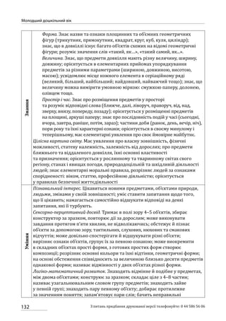 132
Молодший дошкільний вік
З питань придбання друкованої версії телефонуйте: 0 44 586 56 06
Знання
Форма. Знає назви та ознаки площинних та об’ємних геометричних
фігур (трикутник, прямокутник, квадрат, круг, куб, куля, циліндр);
знає, що в довкіллі існує багато об’єктів схожих на відомі геометричні
фігури; розуміє значення слів «такий, як…», «такий самий, як...».
Величина. Знає, що предмети довкілля мають різну величину, ширину,
довжину; орієнтується в елементарних прийомах упорядкування
предметів за різними параметрами (шириною, довжиною, висотою,
масою); усвідомлює місце кожного елемента в серіаційному ряді
(великий, більший, найбільший; найдовший, найважчий тощо); знає, що
величину можна виміряти умовною міркою: смужкою паперу, долонею,
олівцем тощо.
Простір і час. Знає про розміщення предметів у просторі
та розуміє відповідні слова (ближче, далі, ліворуч, праворуч, від, над,
зверху, внизу, попереду, позаду); орієнтується у розміщенні предметів
на площині, аркуші паперу; знає про послідовність подій у часі (сьогодні,
вчора, завтра, раніше, потім, зараз); частини доби (ранок, день, вечір, ніч),
пори року та їхні характерні ознаки; орієнтується в своєму минулому і
теперішньому, має елементарні уявлення про своє ймовірне майбутнє.
Цілісна картина світу. Має уявлення про власну зовнішність, фізичні
можливості, статеву належність, залежність від дорослих; про предмети
ближнього та віддаленого довкілля, їхні основні властивості
та призначення; орієнтується у рослинному та тваринному світах свого
регіону, станах і явищах погоди, природодоцільній та шкідливій діяльності
людей; знає елементарні моральні правила, розрізняє людей за ознаками
спорідненості: віком, статтю, професійною діяльністю; орієнтується
у правилах безпечної життєдіяльності
Уміння
Пізнавальний інтерес. Цікавиться новими предметами, об’єктами природи,
людьми, змінами у своїй зовнішності; уміє ставити запитання щодо того,
що її цікавить; намагається самостійно відшукати відповіді на деякі
запитання, які її турбують.
Сенсорно-перцептивний досвід. Тримає в полі зору 4–5 об’єктів, збирає
конструктор за зразком, повторює дії за дорослим; може виконувати
завдання протягом п’яти хвилин, не відволікаючись; обстежує й пізнає
об’єкти за допомогою зору, тактильних, слухових, нюхових та смакових
відчуттів; може довільно спостерігати й відшукувати різні об’єкти;
вирізняє ознаки об’єктів, групує їх за певною ознакою; може виокремити
в складних об’єктах прості форми, з готових простих форм створює
композиції; розрізняє основні кольори та їхні відтінки, геометричні форми;
на основі обстеження співвідносить за величиною близько десяти предметів
однакової форми; називає відмінності у двох об’єктах різної форми.
Логіко-математичний розвиток. Знаходить відмінне й подібне у предметах,
між двома об’єктами; конструює за зразком; складає ціле з 4–8 частин;
називає узагальнювальним словом групу предметів; знаходить зайве
у певній групі; знаходить пару певному об’єкту; добирає протилежне
за значенням поняття; запам’ятовує пари слів; бачить неправильні
 