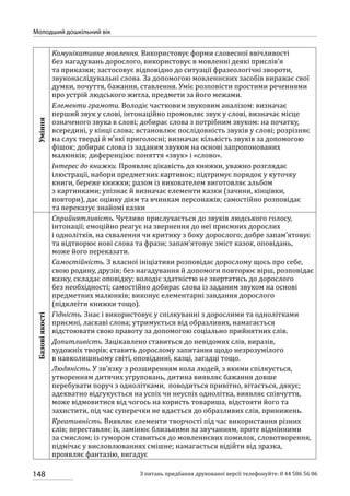 148
Молодший дошкільний вік
З питань придбання друкованої версії телефонуйте: 0 44 586 56 06
Уміння
Комунікативне мовлення. Використовує форми словесної ввічливості
без нагадувань дорослого, використовує в мовленні деякі прислів’я
та приказки; застосовує відповідно до ситуації фразеологічні звороти,
звуконаслідувальні слова. За допомогою мовленнєвих засобів виражає свої
думки, почуття, бажання, ставлення. Уміє розповісти простими реченнями
про устрій людського житла, предмети за його межами.
Елементи грамоти. Володіє частковим звуковим аналізом: визначає
перший звук у слові, інтонаційно промовляє звук у слові, визначає місце
означеного звука в слові; добирає слова з потрібним звуком: на початку,
всередині, у кінці слова; встановлює послідовність звуків у слові; розрізняє
на слух тверді й м’які приголосні; визначає кількість звуків за допомогою
фішок; добирає слова із заданим звуком на основі запропонованих
малюнків; диференціює поняття «звук» і «слово».
Інтерес до книжки. Проявляє цікавість до книжки, уважно розглядає
ілюстрації, набори предметних картинок; підтримує порядок у куточку
книги, береже книжки; разом із вихователем виготовляє альбом
з картинками; упізнає й визначає елементи казки (зачини, кінцівки,
повтори), дає оцінку діям та вчинкам персонажів; самостійно розповідає
та переказує знайомі казки
Базовіякості
Сприйнятливість. Чутливо прислухається до звуків людського голосу,
інтонації; емоційно реагує на звернення до неї приємних дорослих
і однолітків, на схвалення чи критику з боку дорослого; добре запам’ятовує
та відтворює нові слова та фрази; запам’ятовує зміст казок, оповідань,
може його переказати.
Самостійність. З власної ініціативи розповідає дорослому щось про себе,
свою родину, друзів; без нагадування й допомоги повторює вірш, розповідає
казку, складає оповідку; володіє здатністю не звертатись до дорослого
без необхідності; самостійно добирає слова із заданим звуком на основі
предметних малюнків; виконує елементарні завдання дорослого
(підклеїти книжки тощо).
Гідність. Знає і використовує у спілкуванні з дорослими та однолітками
приємні, ласкаві слова; утримується від образливих, намагається
відстоювати свою правоту за допомогою соціально прийнятних слів.
Допитливість. Зацікавлено ставиться до невідомих слів, виразів,
художніх творів; ставить дорослому запитання щодо незрозумілого
в навколишньому світі, оповіданні, казці, загадці тощо.
Людяність. У зв’язку з розширенням кола людей, з якими спілкується,
утворенням дитячих угруповань, дитина виявляє бажання довше
перебувати поруч з однолітками, поводиться привітно, вітається, дякує;
адекватно відгукується на успіх чи неуспіх однолітка, виявляє співчуття,
може відмовитися від чогось на користь товариша, відстояти його та
захистити, під час суперечки не вдається до образливих слів, принижень.
Креативність. Виявляє елементи творчості під час використання різних
слів; переставляє їх, замінює близькими за звучанням, проте відмінними
за смислом; із гумором ставиться до мовленнєвих помилок, словотворення,
підмічає у висловлюваннях смішне; намагається відійти від зразка,
проявляє фантазію, вигадує
 