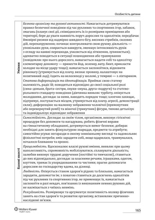165
особистість дитини
Уміння
Безпека організму та рухової активності. Намагається дотримуватися
правил безпечної поведінки під час рухливих та спортивних ігор, забавок,
змагань (планує свої дії, співвідносить їх із розмірами приміщення або
території, бере до уваги наявність поруч дорослих та однолітків; передбачає
ймовірні ризики від надмірно швидкого бігу, високих стрибків, силових
дій, перенапруження; починає контролювати свою рухову діяльність —
уповільнює рухи, озирається навкруги, зменшує інтенсивність рухів
з огляду на наявні перешкоди, ухиляється від зіткнення, зупиняється);
адекватно поводиться в ситуації пошкодження або травмування
(повідомляє про нього дорослого, намагається надати собі та однолітку
елементарну допомогу — принести йод, зеленку, вату, бинт, прикласти
холодне на місце удару тощо); намагається заспокоїтися, відновити
рівновагу (утримується від плачу, визнає провину, налаштовує на
позитивний лад); їздить на велосипеді у шоломі, у темряві — з ліхтариком.
Статева диференціація та ідентифікація. Приймає свою статеву
належність, радіє їй; поводиться відповідно до своєї соціальної ролі
(сина–доньки, брата–сестри, онуки–онука, друга–подруги) та статево-
рольового стандарту поведінки (дівчинка виявляє турботу, опікується
молодшими, доглядає за ними, наводить порядок тощо; хлопчик захищає,
підтримує, поступається місцем, утримується від плачу, агресії, демонстрації
сили); диференціює на малюнку зображення чоловічої (прямокутник
або перевернутий ромб) та жіночої (трикутник) фігури, типово деталізує
та індивідуалізує відповідне зображення
Базовіякості
Самостійність. Доглядає за своїм тілом, організмом, виконує гігієнічні
процедури без допомоги та нагадувань; робить фізичні вправи
на гімнастичному обладнанні, дотримується вимог безпеки; добирає
необхідні для занять фізкультурою знаряддя, предмети та атрибути;
самостійно усуває негаразди в своєму зовнішньому вигляді та задовольняє
фізіологічні потреби; вміє зарадити собі, якщо вдарилася, травмувалася,
почалося блювання та пронос.
Працелюбність. Вдосконалює власні рухові вміння, виявляє при цьому
наполегливість, спроможність мобілізуватися, спланувати діяльність;
залюбки виконує трудові доручення (постійні та тимчасові), ставиться
до них відповідально; доглядає за власними речами, іграшками, одягом,
взуттям, тримає їх упорядкованими та чистими; прагне допомагати
дорослим по господарству вдома, на ділянці.
Людяність. Опікується станом здоров’я рідних та близьких, намагається
зарадити, допомогти їм; з повагою ставиться до досягнень однолітків
під час рухливих та спортивних ігор, не применшує їх, намагається
заспокоїти в разі невдач, пов’язаних із виконанням певних рухових дій,
не насміхається з чиїхось невмінь.
Розсудливість. Розмірковує та аргументує позитивність впливу фізичних
занять на стан здоров’я та розвиток організму, встановлює причинно-
наслідкові зв’язки.
 