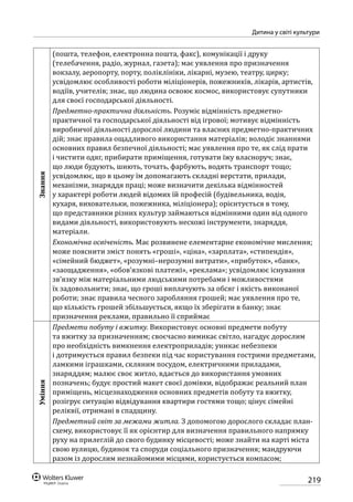 219
Дитина у світі культури
Знання
(пошта, телефон, електронна пошта, факс), комунікації і друку
(телебачення, радіо, журнал, газета); має уявлення про призначення
вокзалу, аеропорту, порту, поліклініки, лікарні, музею, театру, цирку;
усвідомлює особливості роботи міліціонерів, пожежників, лікарів, артистів,
водіїв, учителів; знає, що людина освоює космос, використовує супутники
для своєї господарської діяльності.
Предметно-практична діяльність. Розуміє відмінність предметно-
практичної та господарської діяльності від ігрової; мотивує відмінність
виробничої діяльності дорослої людини та власних предметно-практичних
дій; знає правила ощадливого використання матеріалів; володіє знаннями
основних правил безпечної діяльності; має уявлення про те, як слід прати
і чистити одяг, прибирати приміщення, готувати їжу власноруч; знає,
що люди будують, шиють, точать, фарбують, водять транспорт тощо;
усвідомлює, що в цьому їм допомагають складні верстати, прилади,
механізми, знаряддя праці; може визначити декілька відмінностей
у характері роботи людей відомих їй професій (будівельника, водія,
кухаря, виховательки, пожежника, міліціонера); орієнтується в тому,
що представники різних культур займаються відмінними один від одного
видами діяльності, використовують несхожі інструменти, знаряддя,
матеріали.
Економічна освіченість. Має розвинене елементарне економічне мислення;
може пояснити зміст понять «гроші», «ціна», «зарплата», «стипендія»,
«сімейний бюджет», «розумні–нерозумні витрати», «прибуток», «банк»,
«заощадження», «обов’язкові платежі», «реклама»; усвідомлює існування
зв’язку між матеріальними людськими потребами і можливостями
їх задовольнити; знає, що гроші виплачують за обсяг і якість виконаної
роботи; знає правила чесного заробляння грошей; має уявлення про те,
що кількість грошей збільшується, якщо їх зберігати в банку; знає
призначення реклами, правильно її сприймає
Уміння
Предмети побуту і вжитку. Використовує основні предмети побуту
та вжитку за призначенням; своєчасно вимикає світло, нагадує дорослим
про необхідність вимкнення електроприладів; уникає небезпеки
і дотримується правил безпеки під час користування гострими предметами,
ламкими іграшками, скляним посудом, електричними приладами,
знаряддям; малює своє житло, вдається до використання умовних
позначень; будує простий макет своєї домівки, відображає реальний план
приміщень, місцезнаходження основних предметів побуту та вжитку,
розігрує ситуацію відвідування квартири гостями тощо; цінує сімейні
реліквії, отримані в спадщину.
Предметний світ за межами житла. З допомогою дорослого складає план-
схему, використовує її як орієнтир для визначення правильного напрямку
руху на прилеглій до свого будинку місцевості; може знайти на карті міста
свою вулицю, будинок та споруди соціального призначення; мандруючи
разом із дорослим незнайомими місцями, користується компасом;
 