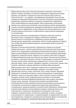 Програма розвитку дитини дошкільного віку_Я у Світі_нова редакція_частина 2
