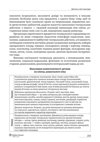 Програма розвитку дитини дошкільного віку_Я у Світі_нова редакція_частина 2