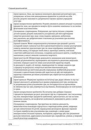 Програма розвитку дитини дошкільного віку_Я у Світі_нова редакція_частина 2