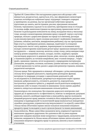 Програма розвитку дитини дошкільного віку_Я у Світі_нова редакція_частина 2