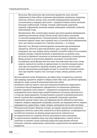 Програма розвитку дитини дошкільного віку_Я у Світі_нова редакція_частина 2