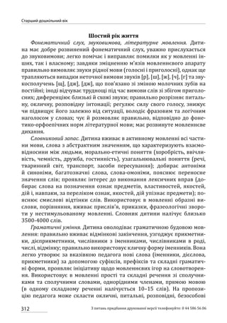 Програма розвитку дитини дошкільного віку_Я у Світі_нова редакція_частина 2