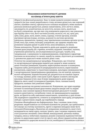 31
особистість дитини
Показники компетентності дитини
на кінець п’ятого року життя
Знання
Здоров’я та фізичний розвиток. Знає та може назвати основні ознаки
здоров’я (не має ознак хворобливого стану, активно рухається, має хороший
апетит, спокійно спить); орієнтується в ознаках нездоров’я, може назвати
декілька (повільно рухається, уникає навантажень, хоче лягти в ліжко,
заплющити очі, усамітнитися, не хоче їсти, погано спить, жаліється
на болі), усвідомлює, що про них слід повідомити дорослого; має уявлення
про будову свого тіла, його частини (голова, волосся, очі, ніс, вуха, рот,
зуби, язик, руки, ноги, живіт, спина, сідниці, статеві органи), основні
внутрішні органи (серце, печінка, шлунок) та системи організму
(дихальна, кровоносна, травна); знає призначення основних органів чуттів
(очей, носа, вух, язика, пальців); усвідомлює, що здорова людина має
розвинені завдяки рухам та діям м’язи, вона витривала, не квола.
Рухова активність. Розуміє важливість рухів для здоров’я; розрізняє
основні рухи (ходьбу, біг, стрибки, кочення, кидання, повзання, лазіння,
утримання рівноваги), загальнорозвивальні (для рук, тулуба, ніг),
танцювальні, з шикування та перешиковування, спортивного характеру
(катання на велосипеді та санках, ходьбу на лижах, підготовчі до плавання);
з допомогою дорослого може назвати деякі з них.
Гігієнічні та загартовувальні процедури. Усвідомлює, що гігієнічні
та загартовувальні процедури корисні для здоров’я; може назвати
деякі гігієнічні (вмивання, купання, користування милом та шампунем,
чищення зубів, розчісування й упорядкування волосся, користування
носовичком, серветкою та туалетним папером, культурне споживання їжі)
і загартовувальні (провітрювання приміщення, сон на повітрі, купання,
вологе обтирання, ходіння босоніж) дії; розуміється на ознаках спраги
та голоду, називає деякі з них (сухо в роті, буркає в животі, вигляд їжі
викликає бажання їсти); знає й може перерахувати деякі корисні
(фрукти, овочі, каші) та некорисні (цукерки, чіпси, газовані напої)
продукти; називає свої улюблені страви.
Безпека організму та рухової активності. Усвідомлює, що через надміру
активні та неконтрольовані рухи можна завдати шкоди собі та людям
навколо; знає основні правила безпечної рухової діяльності та може
назвати деякі (діяти у потрібному темпі, не пришвидшувати надмірно
рухів, не брати на себе завеликих навантажень, зупинятись у разі втоми
або надмірного серцебиття, стежити за напрямком свого руху, узгоджувати
свій рух з рухом інших людей, що перебувають поряд).
Статева ідентифікація та диференціація. Знає і називає свою стать;
розрізняє людей навколо за статевою належністю; розуміє, що здебільшого
ім’я вказує на статеву належність, проте в окремих випадках може бути
спільним (Олександр-а, Валентин-а); усвідомлює незмінність своєї статі,
незважаючи на зміну одягу, зачіски, занять; знає і називає переваги своєї
статі (хлопчик сміливий, самостійний, винахідливий; дівчинка охайна,
чепурна, уміла у побутових справах); розуміє існування відмінностей між
дітьми та дорослими однієї статі (у зрості, вазі, обсязі грудної клітки, формі
тіла, наявності в дорослих волосся на тілі, необхідності чоловікам голитися
тощо)
 